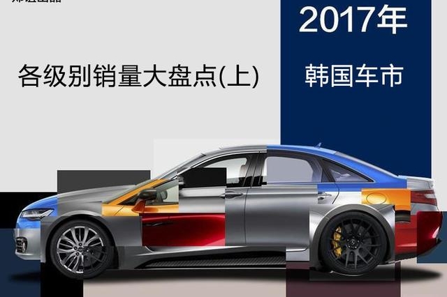 小型车销量差！韩国人喜欢的各级别车型都是谁？（上）