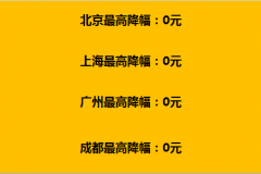 最便宜的、最贵的都在这儿了，史上最全油电混动SUV降价榜单