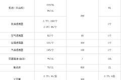 长安福特锐界综合用车与保养费用分析
