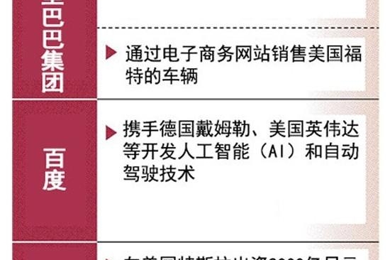 什么是强强联手？福特众泰、宝能观致弱爆了！看本田