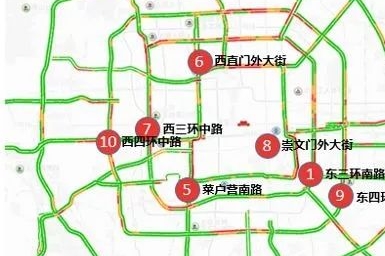 北京市下周交通预测和出行提示