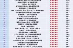 东风A9领衔，5星碰撞已成自主品牌标配
