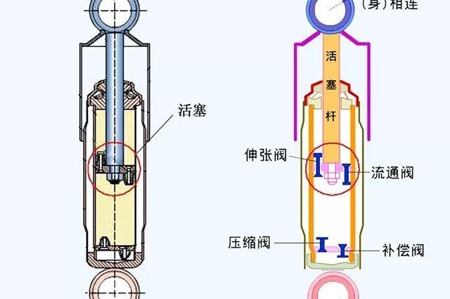 自动调节软硬？这三款20万左右的SUV是如何做到的