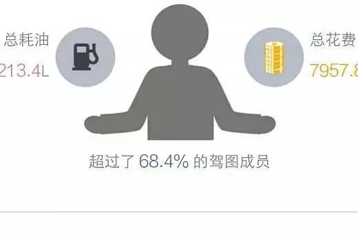 敢来晒2017年用车费用吗？我平均每天78元
