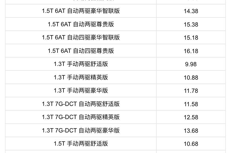 高端大气上档次，传