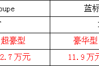 潮酷新生，新哈弗H6 