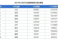 存在安全隐患，吉利召回4万余台博瑞！这是不是销量暴跌34%的原因？