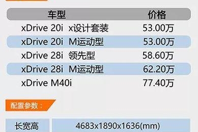 宝马SUV导购最佳攻略！一张图看懂BMW X系列在售车型