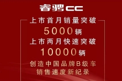 睿骋CC两个月累积销量破万，创中国品牌B级车销量增幅速度之最！