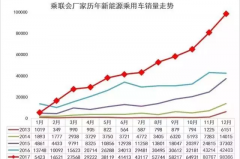 把丢进垃圾桶的内燃机捡起来吧！