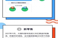 大搜车B2B模式，SaaS数字化整合汽车零售渠道