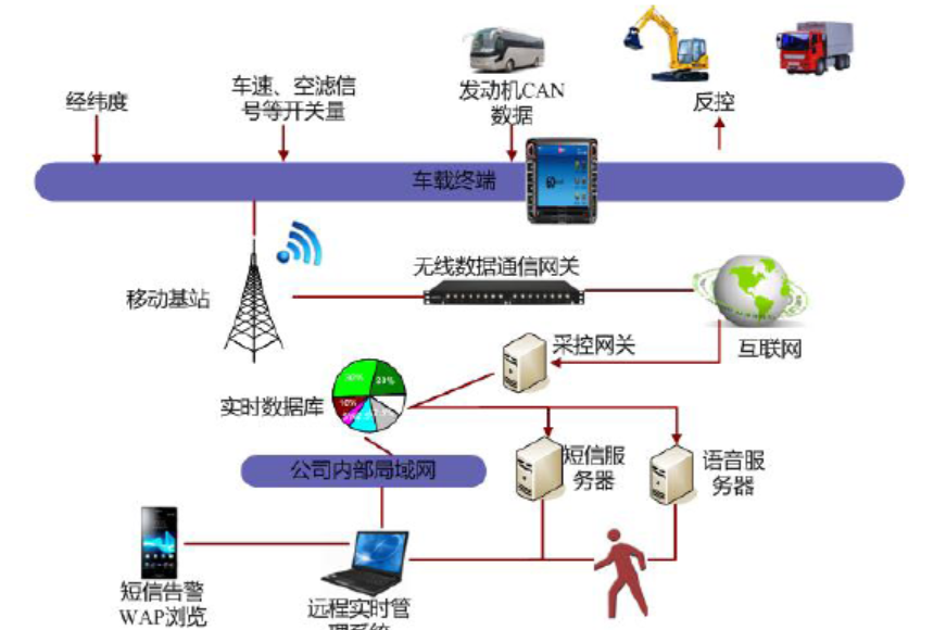 车联网的未来:硬件基