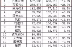 家用MPV新选择 宝骏360预计二季度上市