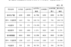 开门红 金龙集团2018年1月产销量双增长
