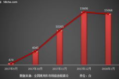 MPV月销“三冠王”宋MAX喜获2018开门红