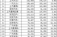 1月SUV/轿车/MPV/新能源汽车销量榜单出炉，快来看有没有你的车！