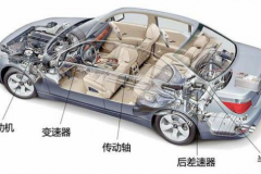新能源汽车动力传递方式是什么样的？