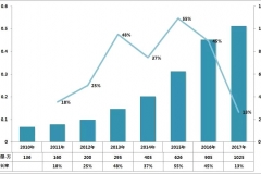 SUV市场几家欢喜几家愁，众利之地还可以再往吗？