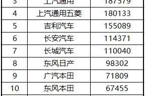 1月销量出炉 细分市场各有变动 CR-V落榜SUV销量前十