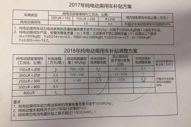 补贴后15万左右，这几款中国品牌混动车省油又好开