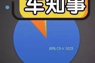 1月投诉排行曝光，本田难逃厄运，挺近投诉量前十名！