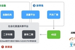 姚军红：2018年大搜车还要做这三件事