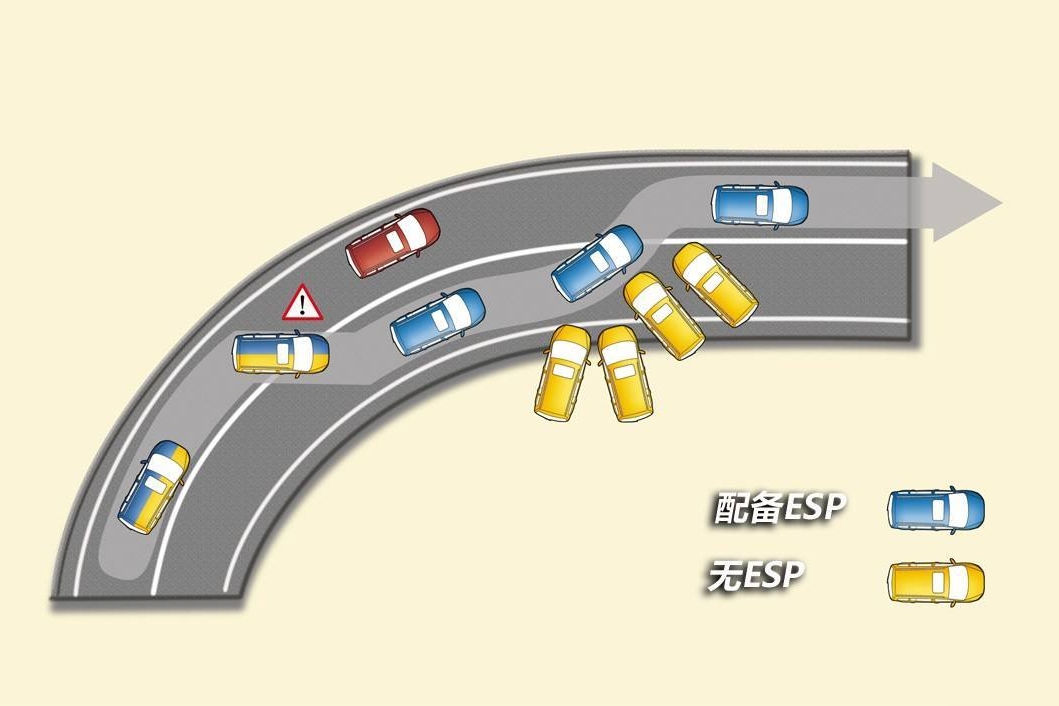 买车要注意，这些配置可一定不能减