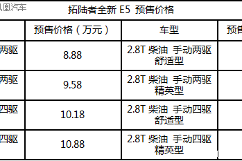 拓陆者全新E5开启预