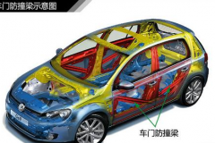 （图）车门防撞梁有何作用？
