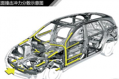 （图解）什么是车身冲力转移?