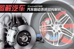 （图解）汽车制动系统结构