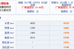 同样是1.4T的发动机，为何我选了帝豪GL没选朗逸？