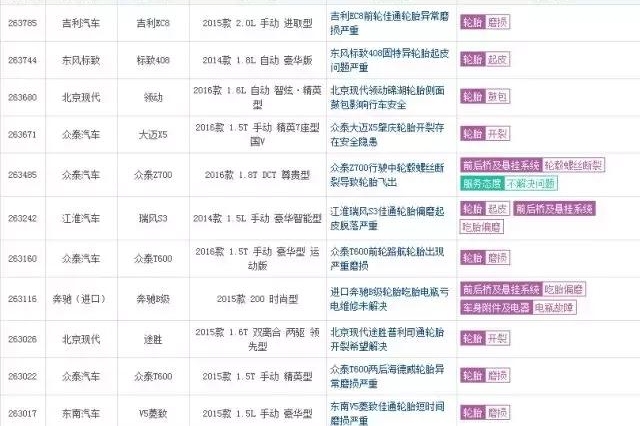 减价不减配？想啥呢，小心被车企的隐性减配给骗了！