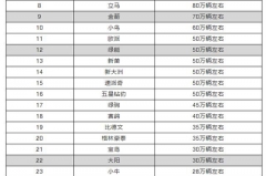 2017年全国电动车销量品牌权威最新公布排名