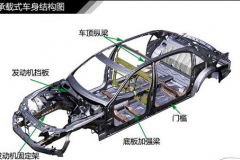 （图解）什么是承载式车身?