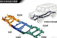 （图解）非承载式车身是怎样的?