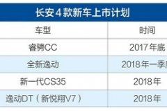长安汽车要准备发力了