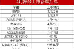 4月上市的这些重磅新车，你最喜欢哪款？