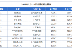 国产汽车品牌销量大跌 长城江淮高管降薪后还有谁？