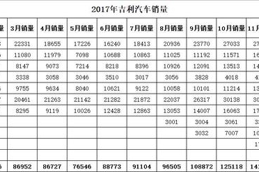 接二连三搞事情！ 年入900亿的吉利为啥能让奔驰经销商也加盟？