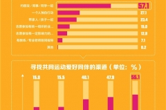车企如此受欢迎的原因竟然是因为这项跑步赛事？