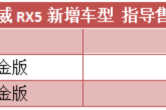 荣威RX5新增车型上市 售16.98万-18.88万元