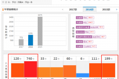 高销量的传祺GS4，发动机变速器为何成为投诉重灾区？
