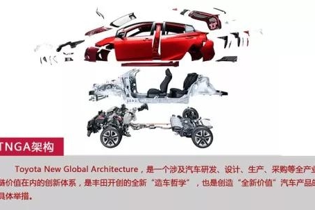 TNGA概念有何魔力 既让奕泽IZOA备受期待？