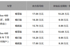 奇瑞新能源瑞虎3xe正式上市 补贴后售价8.98万起