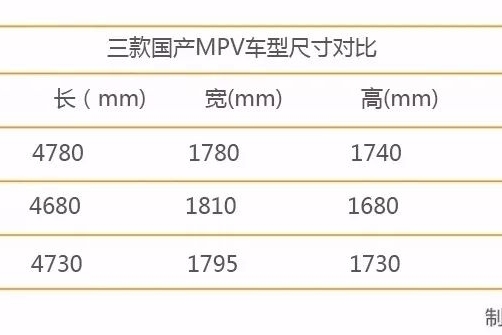 居家旅行优先选择 国产mpv也有料