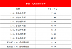 第二代逸动7.49万元起，到底贵不贵？哪款更值得买？