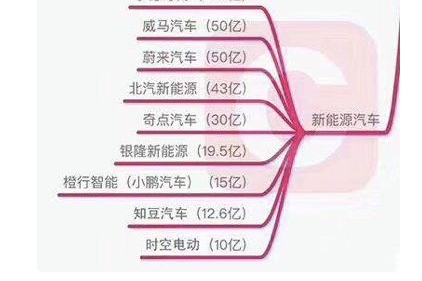 【电动化】比亚迪首次官方回应：电池业务独立上市正在酝酿之中