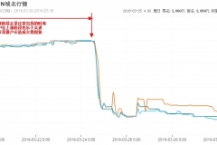 解析域名投资庄家的骗局 投资域名要谨慎