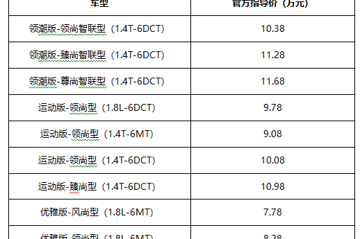 2018款吉利帝豪GS上